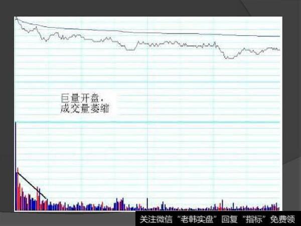 空手套白狼之股票T+0