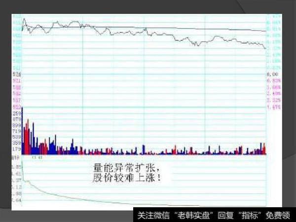 空手套白狼之股票T+0