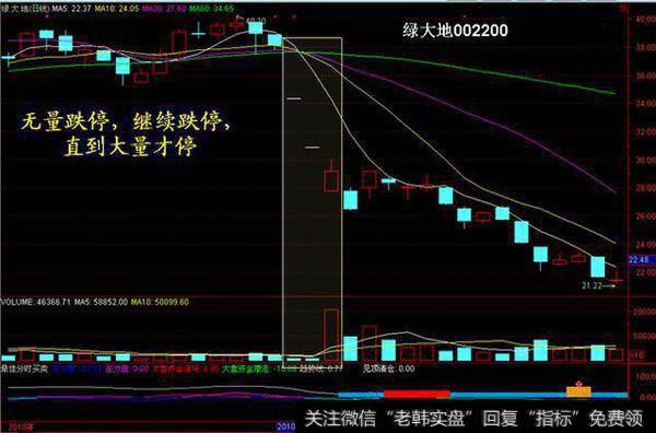 一位游资大佬的肺腑之言：选股前看一眼成交量，不懂请不要炒股！