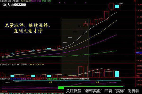 一位游资大佬的肺腑之言：选股前看一眼成交量，不懂请不要炒股！