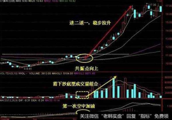 一位游资大佬的肺腑之言：选股前看一眼成交量，不懂请不要炒股！