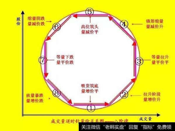 高手都在用的选股战法之“成交量选股法”，学到即赚到！