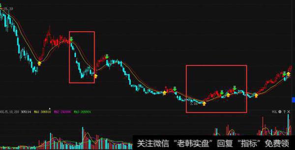 高手都在用的选股战法之“成交量选股法”，学到即赚到！