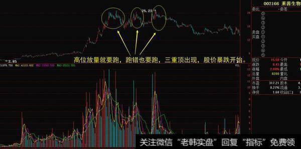 高手都在用的选股战法之“成交量选股法”，学到即赚到！