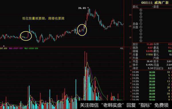 高手都在用的选股战法之“成交量选股法”，学到即赚到！