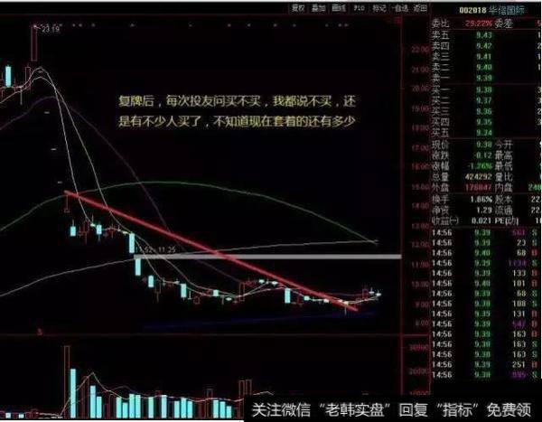 高手都在用的选股战法之“成交量选股法”，学到即赚到！