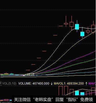 高手都在用的选股战法之“成交量选股法”，学到即赚到！