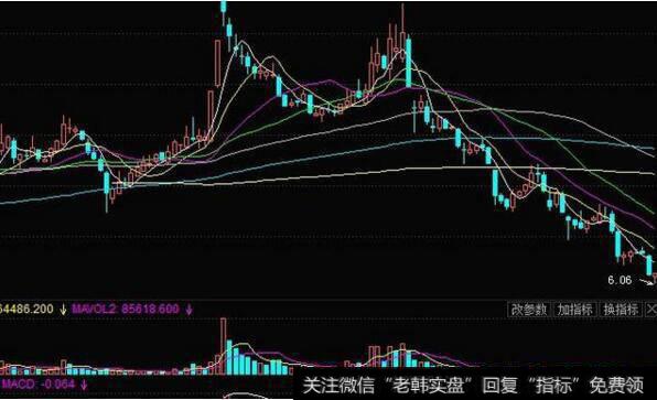 高手都在用的选股战法之“成交量选股法”，学到即赚到！