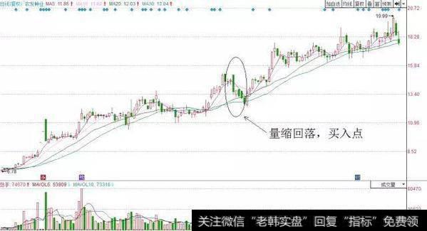 中国股市最赚钱的一种人：选股前看一眼成交量，不懂请不要炒股！