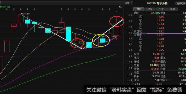 左侧交易和右侧交易心理分析