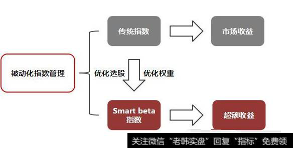 怎样的指数最适合基金定投？