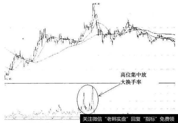 一个故事告诉你，凭什么换手率能受中国股市老股民独宠二十年？