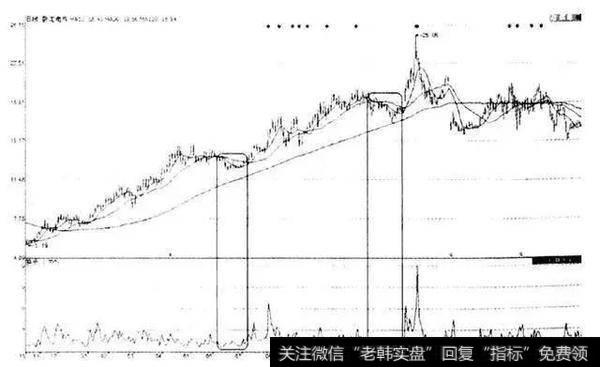 一个故事告诉你，凭什么换手率能受中国股市老股民独宠二十年？