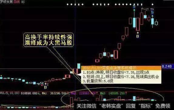 一个故事告诉你，凭什么换手率能受中国股市老股民独宠二十年？