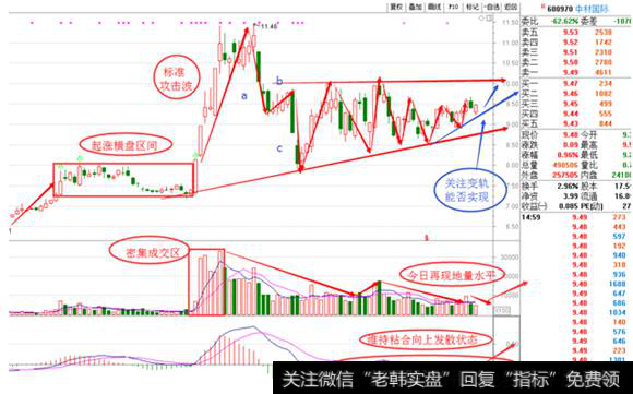 <a href='/gpcw/213103.html'>中材国际</a>日线图