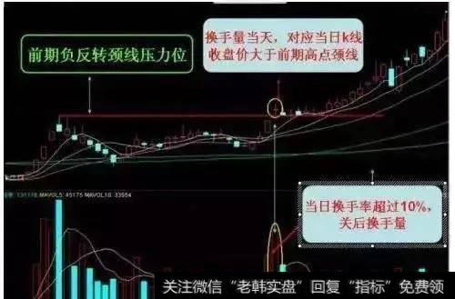 一个故事告诉你，凭什么换手率能受中国股市老股民独宠二十年？