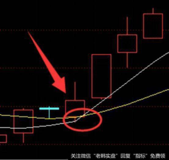 一位老股民从未亏损的秘诀：一旦出现“三金共振”信号，买入即涨