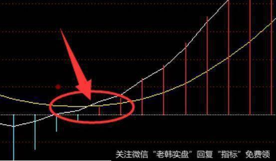 一位老股民从未亏损的秘诀：一旦出现“三金共振”信号，买入即涨