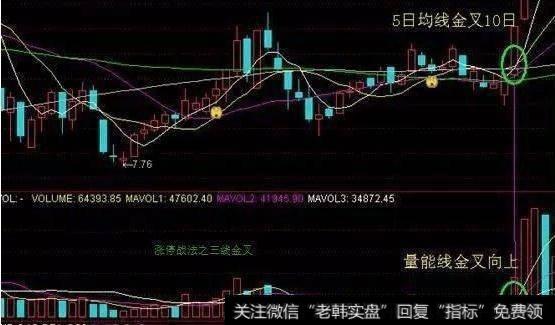 一位老股民从未亏损的秘诀：一旦出现“三金共振”信号，买入即涨