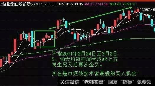 一位老股民从未亏损的秘诀：一旦出现“三金共振”信号，买入即涨