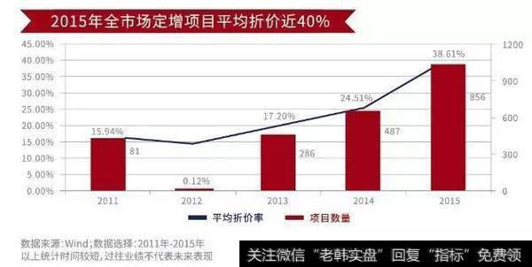 深入浅出地讲讲定向增发