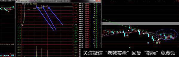 中通国脉的日K线图