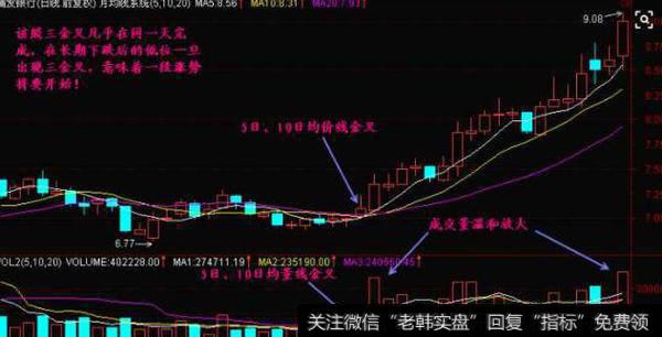 老股民揭秘MACD的神奇之处，精准把握买卖点！