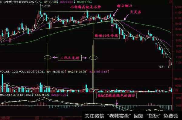 老股民揭秘MACD的神奇之处，精准把握买卖点！