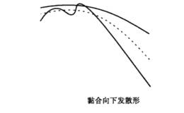   黏合向下发散形均线形态图解