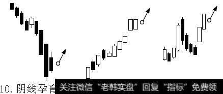 中国股市不为人知的秘密：记住这些K线形态，值得股民深读收藏！