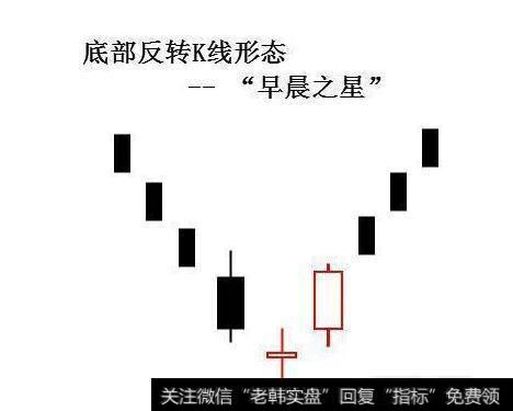 中国股市不为人知的秘密：记住这些K线形态，值得股民深读收藏！