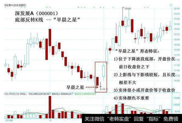 中国股市不为人知的秘密：记住这些K线形态，值得股民深读收藏！