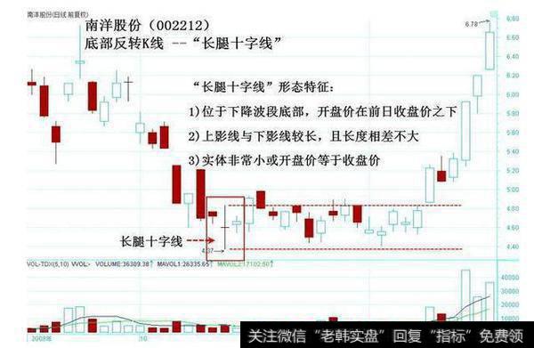 中国股市不为人知的秘密：记住这些K线形态，值得股民深读收藏！