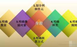 什么是身股制股权激励？