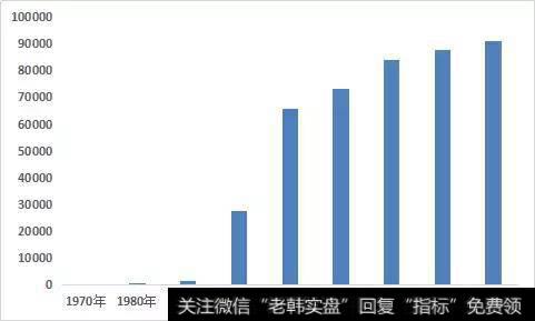 从巴菲特浮存金四大秘密，透视“中国巴菲特”成长路径