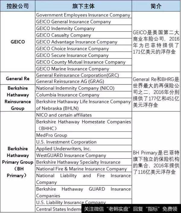 从巴菲特浮存金四大秘密，透视“中国巴菲特”成长路径