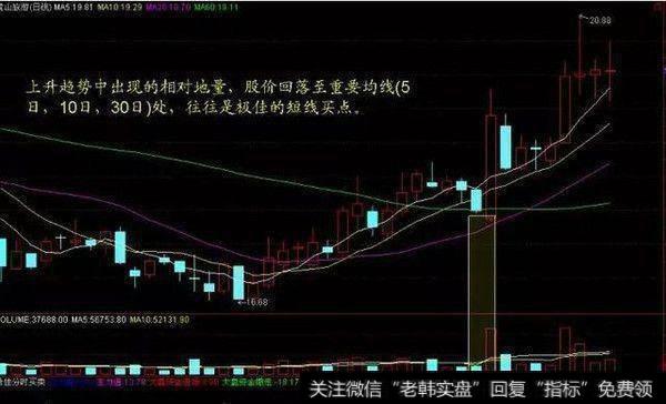 第四种量价选股法——地量地价