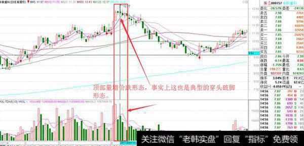 股价处于阶段性顶部