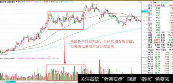 股价处于阶段性顶部