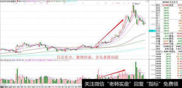 股价处于阶段性顶部