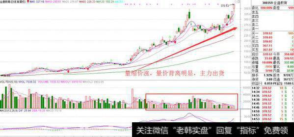 股价处于阶段性顶部