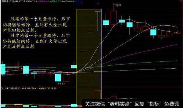 量价选股法--无量涨停