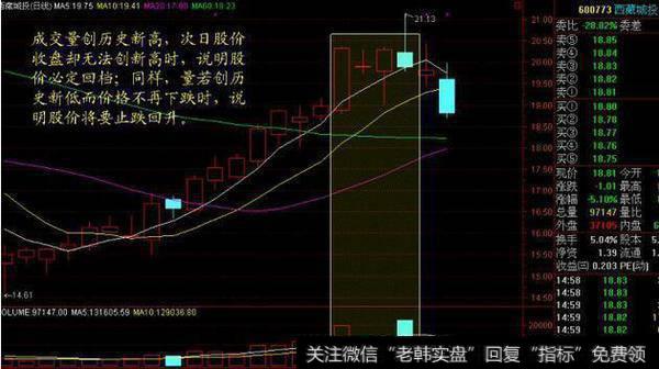 量价选股法--天量无天价