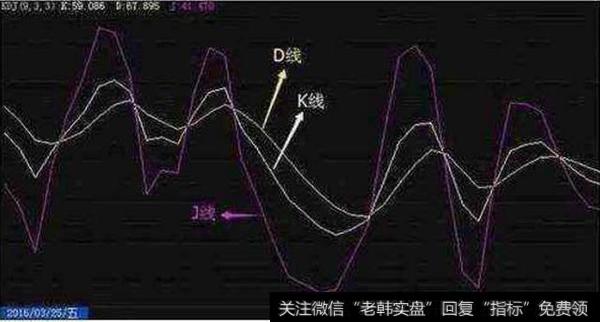 <a href='/cgjq/289656.html'>炒股</a>小散必须要会的技术指标