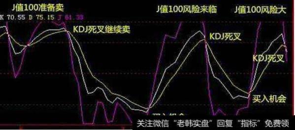 炒股小散必须要会的技术指标