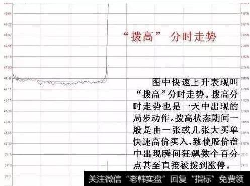 三种经典的分时走势要掌握