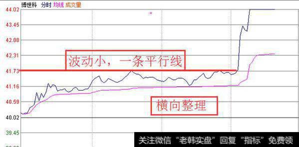 分时战法——瞬间判断买点！