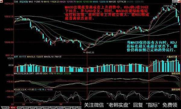 操盘技巧：辩证看技术指标买点