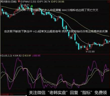 操盘技巧：辩证看技术指标买点