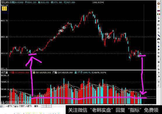 成交量萎缩什么意思,成交量萎缩说明什么